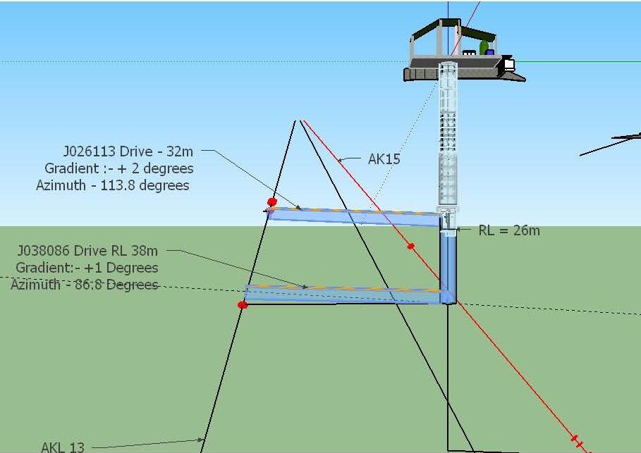Aluketiya Shaft J Shaft J has reached its initial production drive depth and has commenced driving. The drive is targeting a 26cm (downhole) drill intercept in ALK 13.