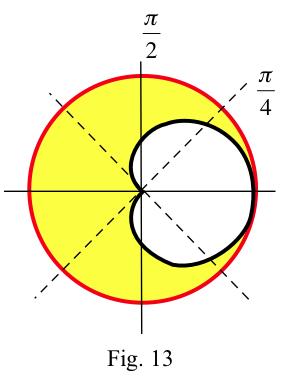 Practice 4: Find the area of the region outside the cardioid + cos(θ) and inside the circle r 2. (Fig.
