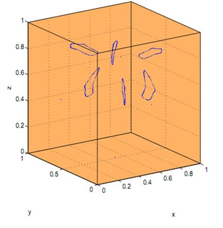 Transitions to Chaos in a 3-Dimensional Map 4609 Figure 11: a = 1.42 the presence of three 2-cyclic chaotic attractors Thus, the limiting behaviour of attractors for values of a in the range 1.