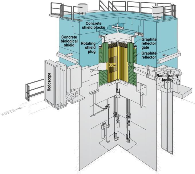 (Plus, the to-berestarted transient test reactor TREAT) Reducing the enrichment to 19.75 wt.