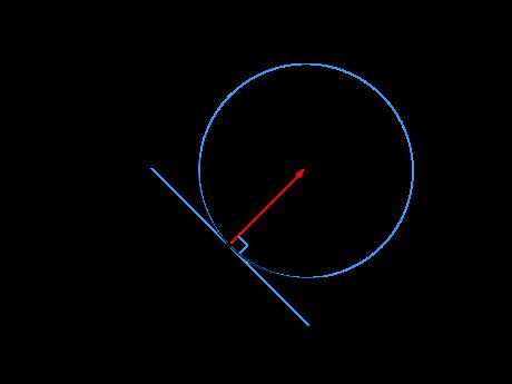 Example Find the curvature of a circle of radius a. Solution: We parameterize the circle as r(t) = a cos(t), a sin(t), 0.