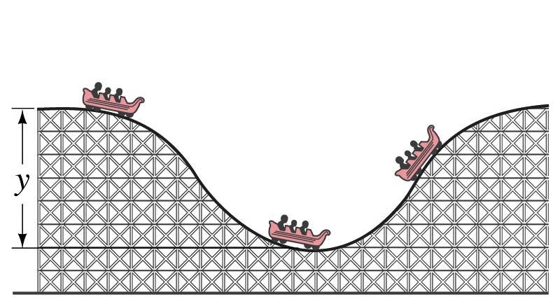 Roller Coaster You are in a roller coaster car of mass M that starts at the top, height Z, with an initial speed V 0 =0. Assume no friction.