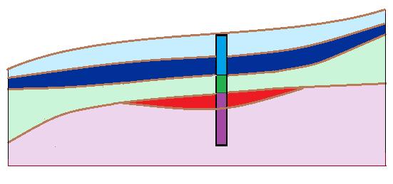 Creation of a New Layer into the Model We want to divide a blue layer from the previous example into two layers blue and