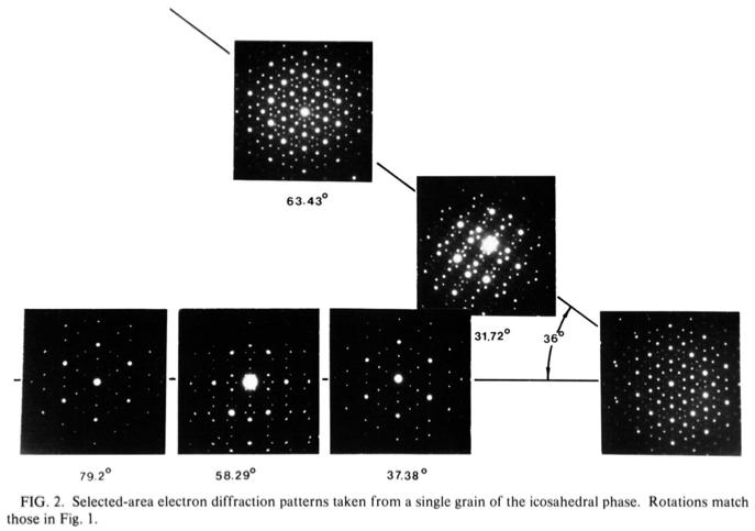 4 Natalie Priebe Frank Fig. 3 The quasicrystal diffraction images as they appear in the original paper [112].