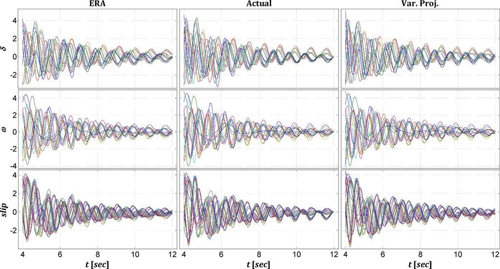 BORDEN AND LESIEUTRE: VARIABLE PROJECTION METHOD FOR POWER SYSTEM MODAL IDENTIFICATION 2617 Fig. 1. Weighted estimated signals from variable projection and ERA versus actual signals. Fig. 2. Weighted error per signal type versus time.