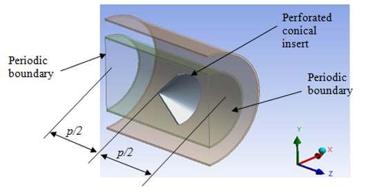 Results -Receiver with perforated conical inserts Important dimensionless parameters - Dimensionless insert spacing pɶ = p/ L c (in the range: 0.06 0.