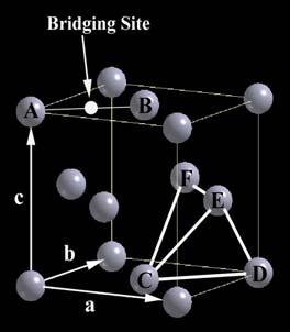 Figure 2. The definition of the bridging site in Pd lattice. It is the mid-point between two nearest neighbored Pd atoms, such as A and B.