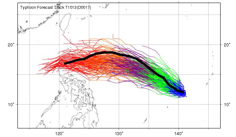 Typhoon track prediction by MCGE-9 (BOM, CMA, CMC, CPTEC, ECMWF, JMA, KMA, NCEP, UKMO) Good example Typhoon Megi