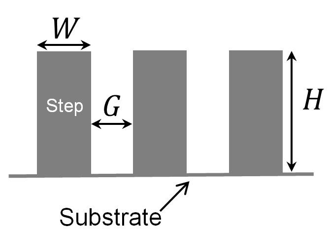 11 Figure 2.1: View of the model grooved surface in the direction parallel to the grooves. The surface topology is characterized by groove width G, groove height H, and a step width W.