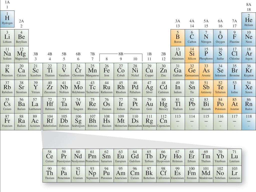 The Periodic Table Elements can be categorized as metals, nonmetals, or metalloids.