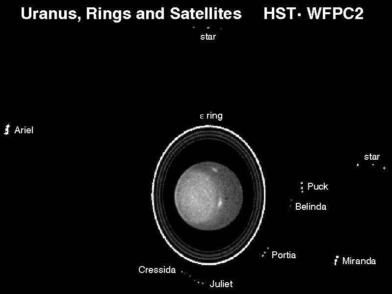 The Rings of Uranus This schematic, based on an annotated Hubble image of Uranus, shows a somewhat less complex ring system than Saturn s.