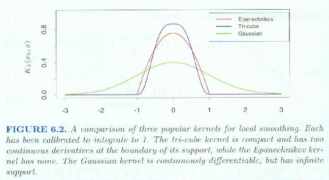 Hastie, Tibshirani, Friedman (2001) Kernel comparison { 3 2 1 t Epanechnikov: