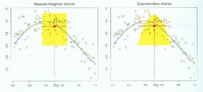 Hastie, Tibshirani, Friedman (2001) k-nn and Epanechnikov kernels k =30 =0.