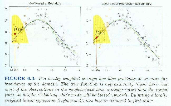 Hastie, Tibshirani, Friedman (2001) Locally-weighted averages