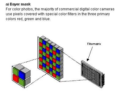 Senzori color Achizitia imaginilor color