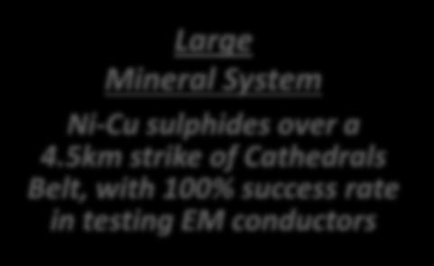 5km strike of Cathedrals Belt, with 100% success rate in