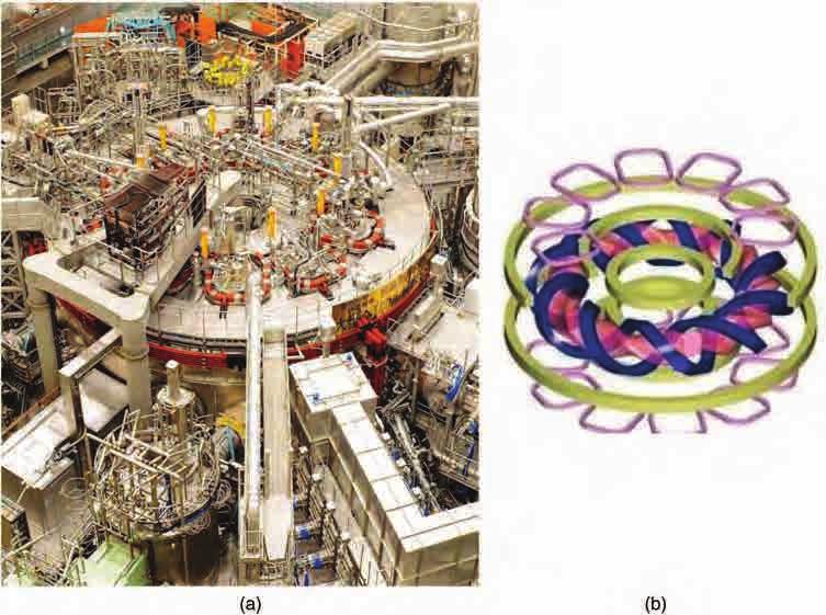 20 FUSION ENERGY HARNESSING, REACTOR TECHNOLOGY The steady-state operation of a large fusion power plant is essential (15) and requires either a stellarator or a tokamak operating with long current