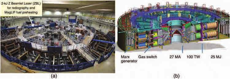 32 FUSION ENERGY HARNESSING, REACTOR TECHNOLOGY Fig. 12. (a) The Z-machine at Sandia National Laboratories with the Beamlet Laser for preheating fuel targets.