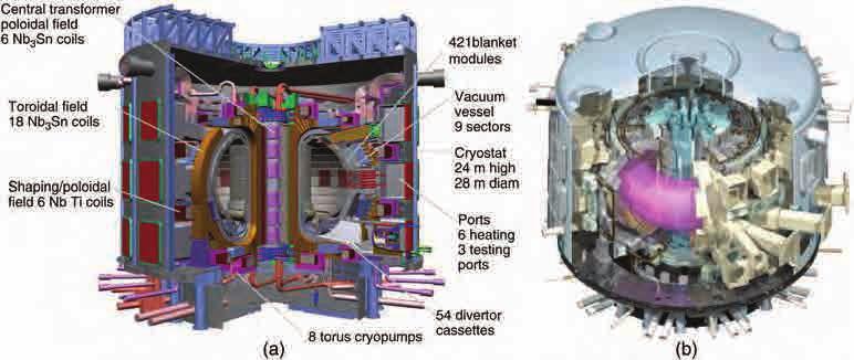 36 FUSION ENERGY HARNESSING, REACTOR TECHNOLOGY projected to be built in Japan (97), but as noted above only a prototype of this facility IFMIF EVEDA is currently being built (93).