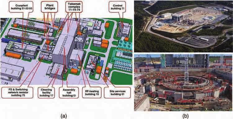 38 FUSION ENERGY HARNESSING, REACTOR TECHNOLOGY Fig. 15. (a) Planned layout of the ITER site in Cadarasche, France. (b) View of the construction site and reactor s foundation in April, 2016.