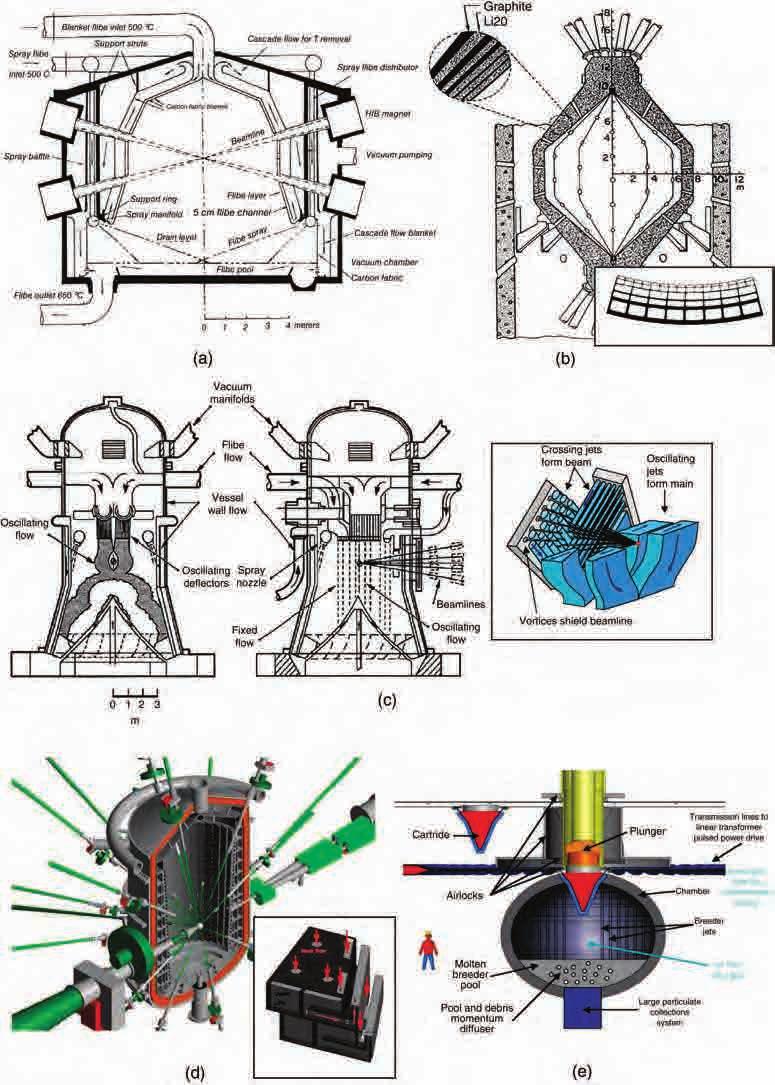 FUSION ENERGY HARNESSING, REACTOR TECHNOLOGY 51 Fig. 21.