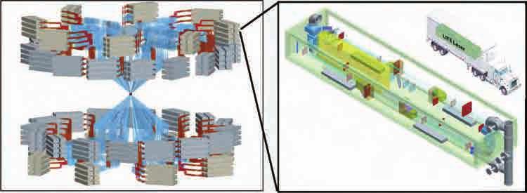 FUSION ENERGY HARNESSING, REACTOR TECHNOLOGY 53 Fig. 22. Laser driver of LIFE plant. The driver is composed of 384 DPSSL laser modules, with each module (right) having the dimensions 10.5 2.2 1.