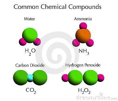 Compounds are made up of two or more different kinds