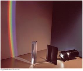 The Electromagnetic Spectrum When we let sunlight or a lightbulb light pass through a prism, we see the