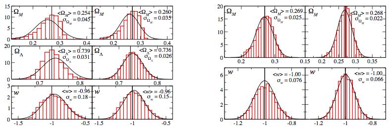 1. Redshift from EM counterparts 3rd generation detectors: in principle access to the entire set Einstein Telescope: Over a period of O(10) years, assume 1000 NS-NS out to z = 2, localizable through