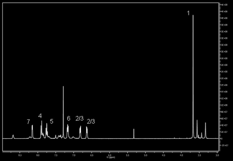 Selected NMR Spectra of ligands and complexes 3 2 5 4 O N N 1 N N O 6 7 Figure S1. 1 H NMR spectrum of ligand 4 in CDCl 3 at 298K.