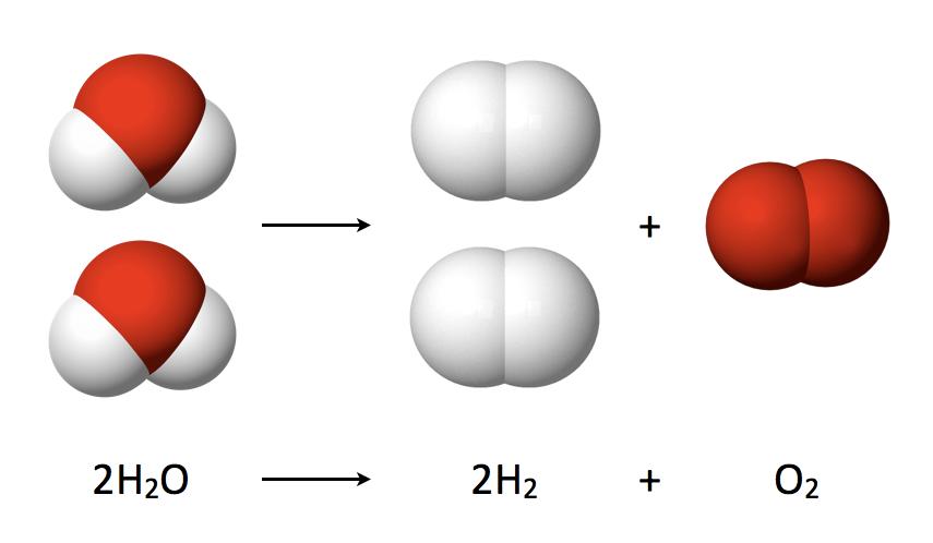 Classification of Chemical Reactions: Decomposition In a decomposition reaction, a reactant breaks down into simpler products.