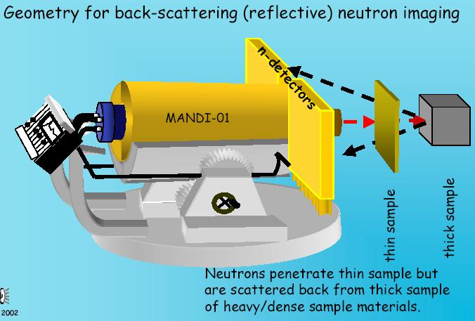 IMAGING techniques Reflective neutron