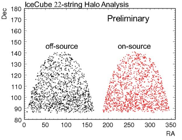 IC22-string result Result: no excess in onsource region found, compared with off-source region.