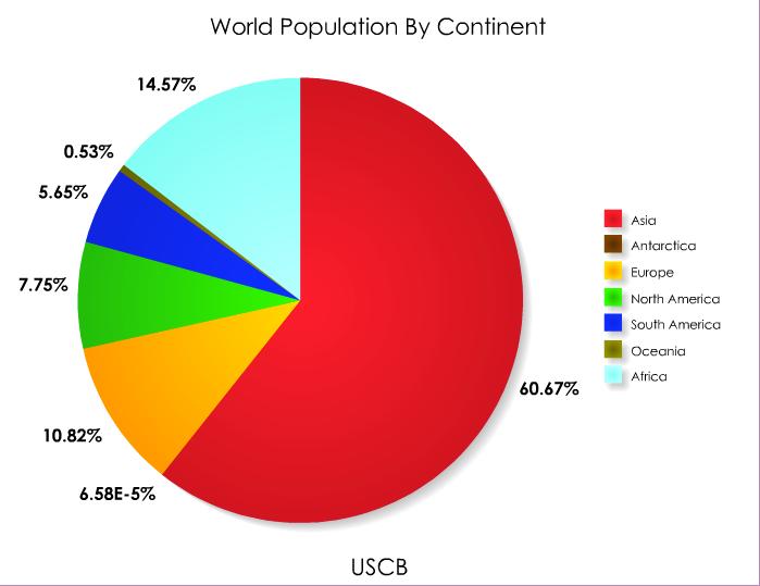 Population distribution around the world (distribution map) The following map shows the distribution of the world s population.