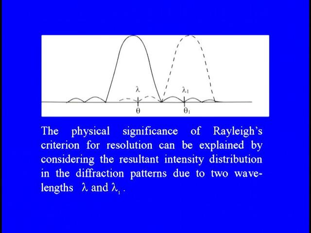 (Refer Slide Time: 40:41) The physical significance of Raleigh's criteria for resolution can be explained by considering the resultant intensity distribution in the diffraction pattern due to two