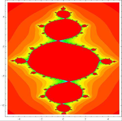 Tricorns and Multicorns with Their Complex Nature Figure 16. Anti-Julia for r = 0.834, c = -40.505+0.