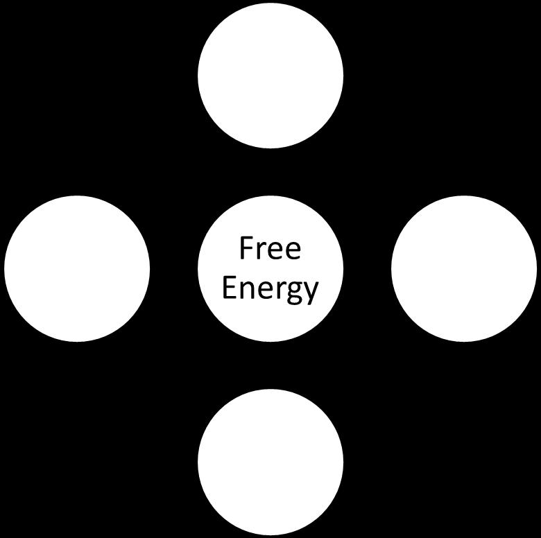 II. Free Energy A. Symbol B. Units C.