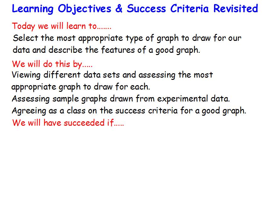 We can select the most appropriate type of graph to
