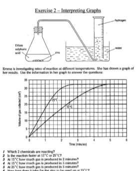 Reaction Rate Extras There are two Interpreting Reaction Rate -