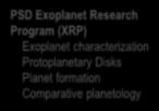 Exoplanet detection Star