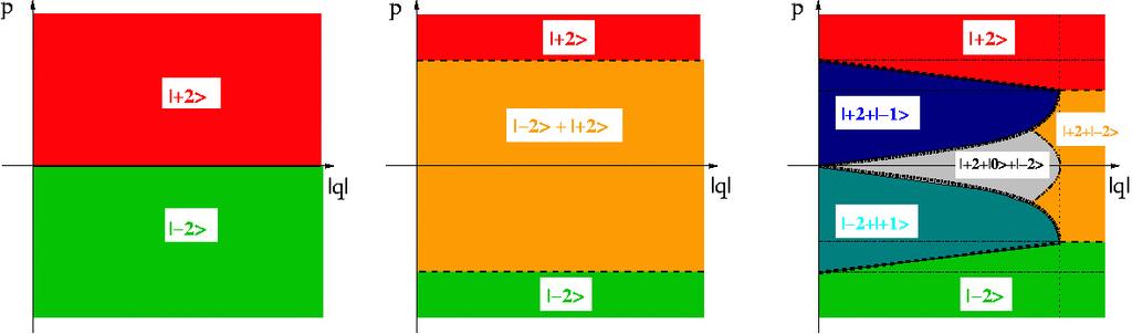 Magnetic Ground States F=2 our calculations: