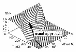 Multi-Component BEC Magnetic properties of spinor condensates H. Schmaljohann et al. Phys. Rev. Lett. 92, 040402 (2004), J. Mod. Opt. 51,1829 (2004), Laser Phys. 14, 1252 (2004).