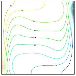Ra = 10 3 Streamline T contour Fig. 4.
