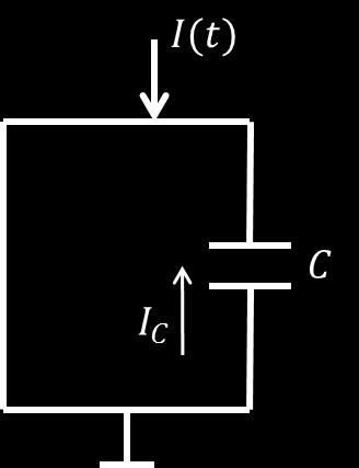 Integrate-and-Fire Model The most simple case: all membrane conductances are ignored The corresponding equivalent (simplified) circuit only contains a capacitor From the definition of the
