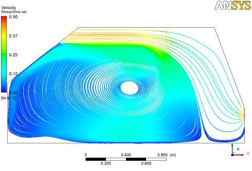 with increase in inlet - velocity. Fig.3 Streamlines for inlet velocity, U = 0.1 m/s Fig.