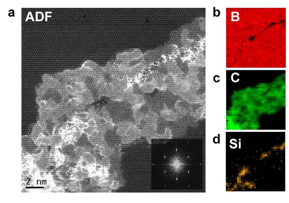 Supplementary Figure 6. Characterization of the graphene domains within the converted h-bn film. The growth of h-bn domains will shrink the graphene lattice into quasi-one-dimension nanoroads (Fig.