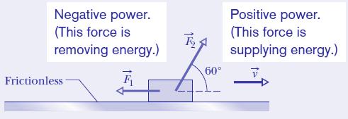 The net power is the sum of the individual powers: P net = P 1 + P 2 =-6.0 W +6.