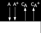 Find C T Relate to Etch Rate C T = C V +C Si.F2 +C Si.SiF4 C T = C V (1+ K AC XeF2 C Xe + C SiF4 K D ) In steady state, r a =r s =r d r = k sf C XeF2 C Si.