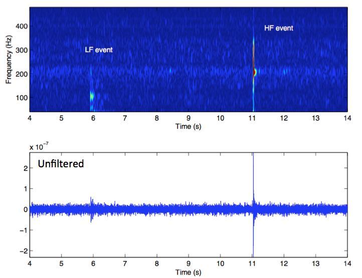 Other qualitycontrol measures included computation of time-domain alignment matrices for mini-arrays, and calculation of power spectral density (PSD) plots to compare noise signatures before, during
