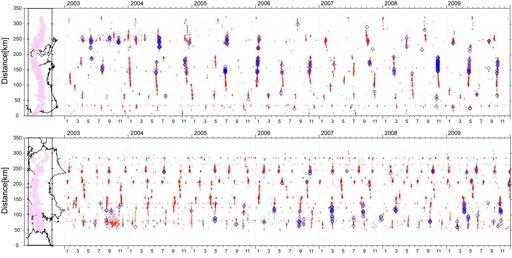 Space-time distribution of tremor and deep VLF Tremor Deep VLF earthquake NE Tokai Kii Shikoku